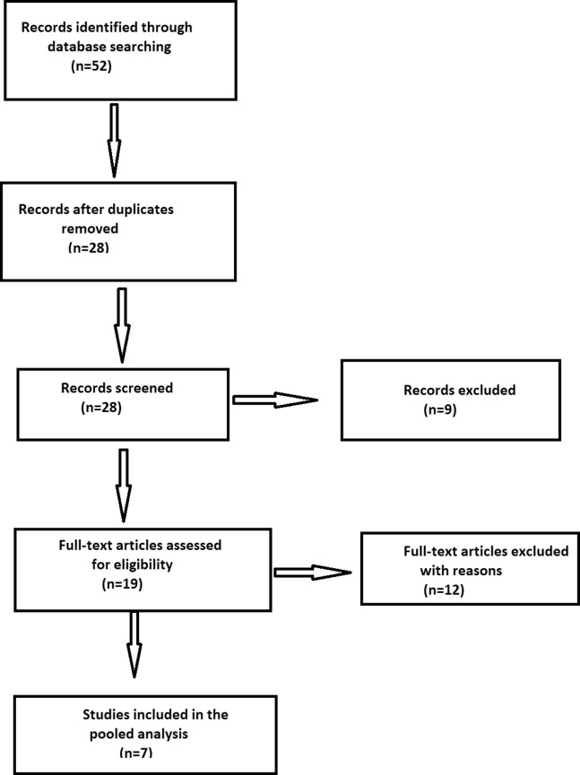 Supplementary Figure 1