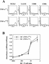 FIG. 6.