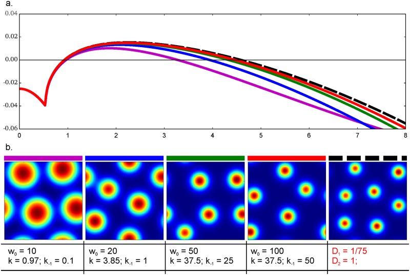 Fig 8