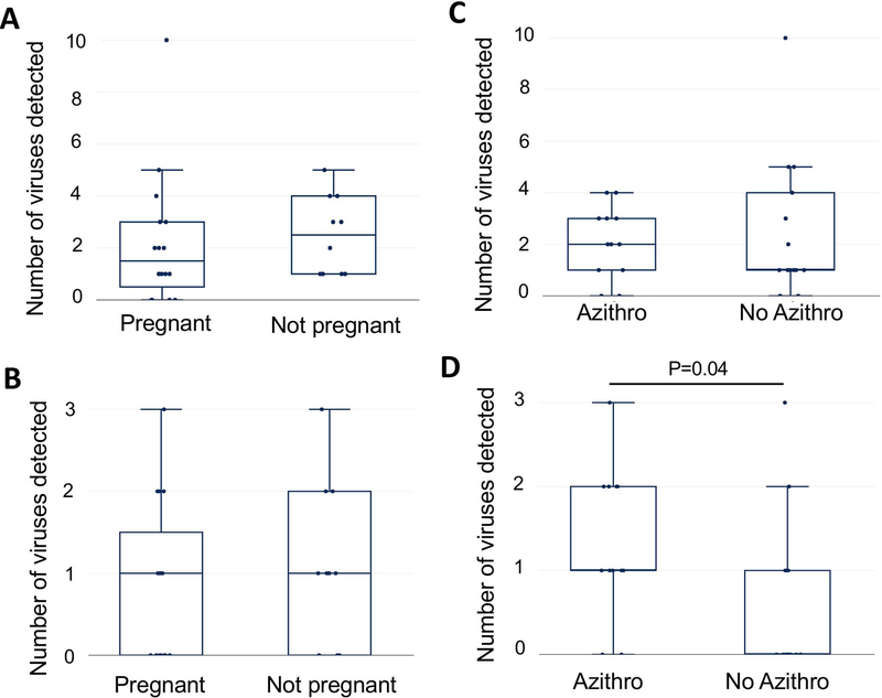 Figure2: