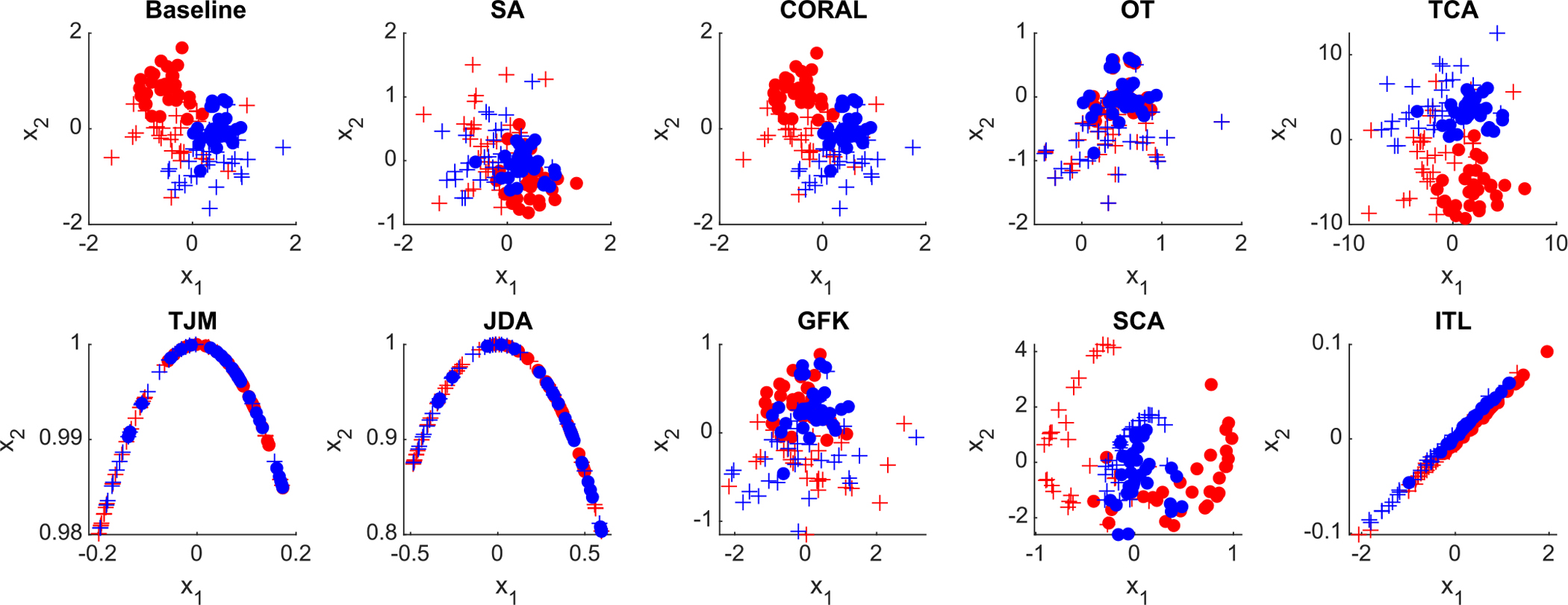 Fig. 4.