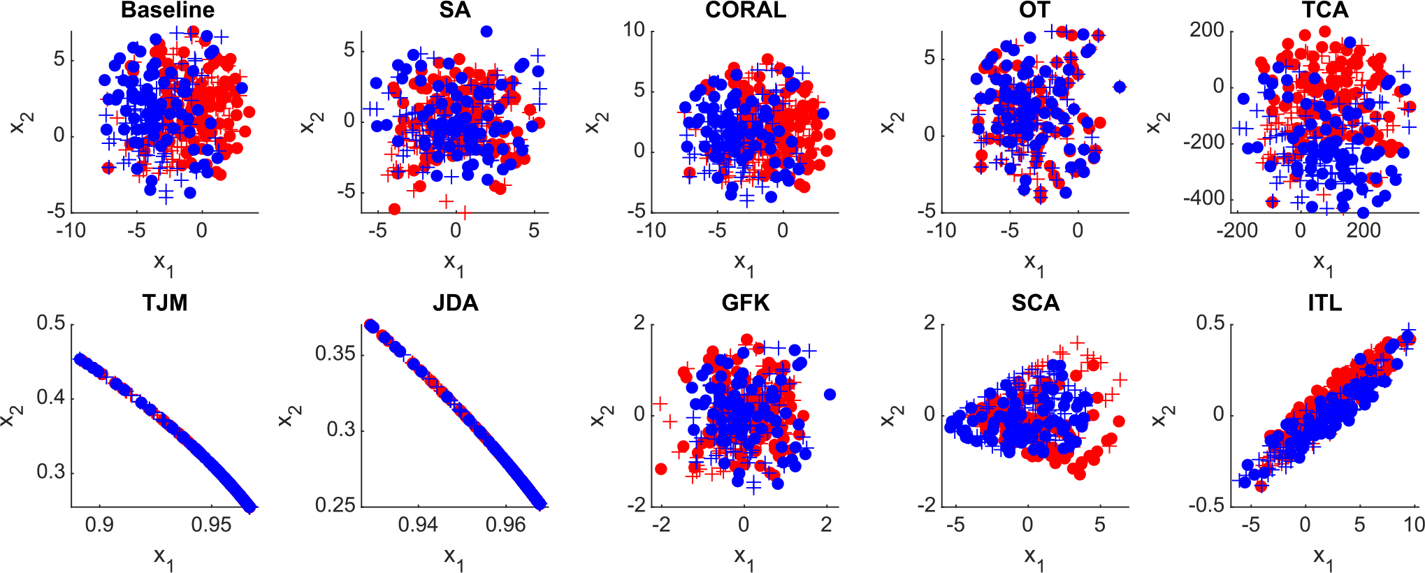 Fig. 10.