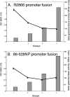 FIG. 2.