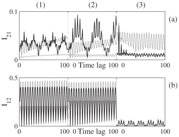 FIG. 8