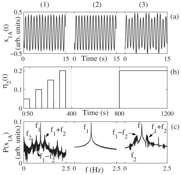 FIG. 1