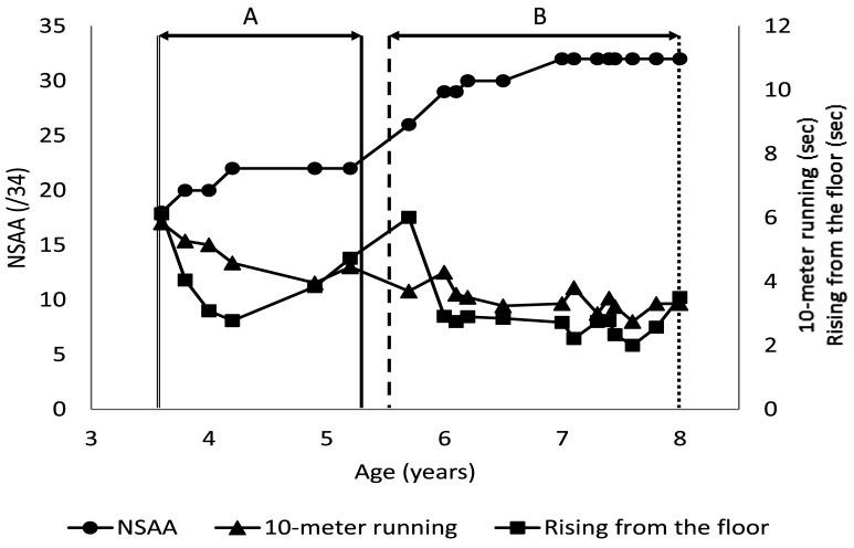 Fig.3.