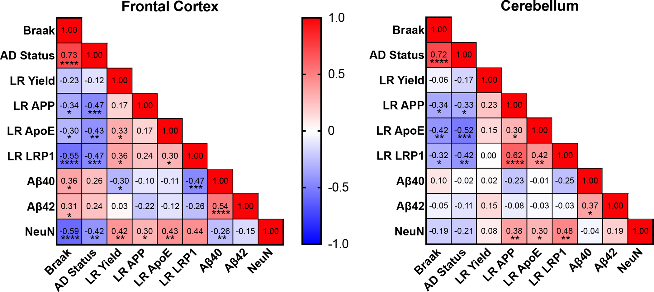 Figure 11: