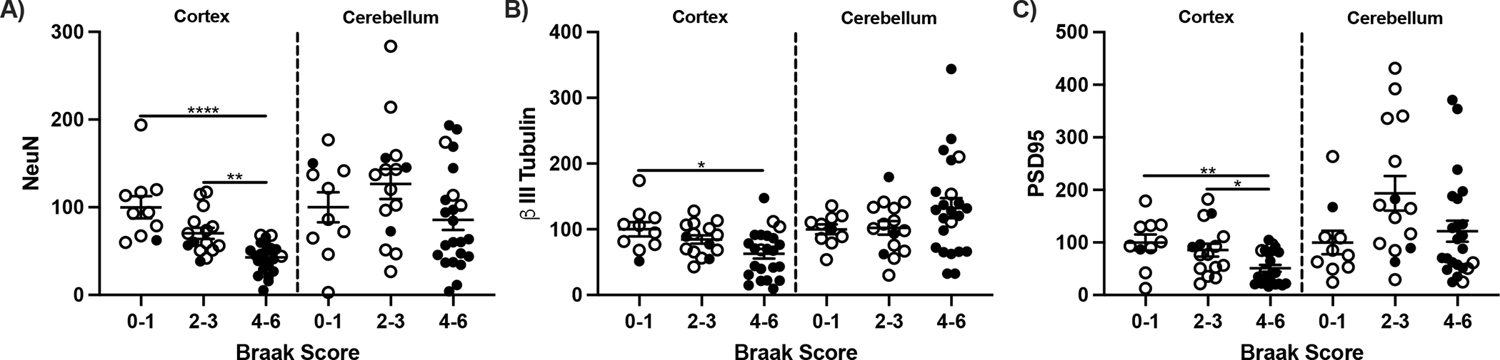 Figure 10: