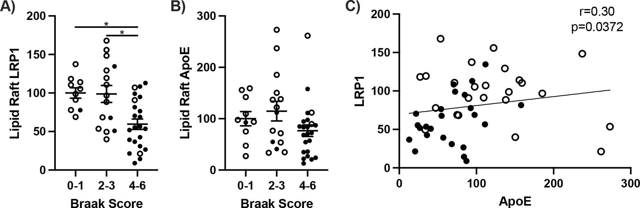 Figure 4: