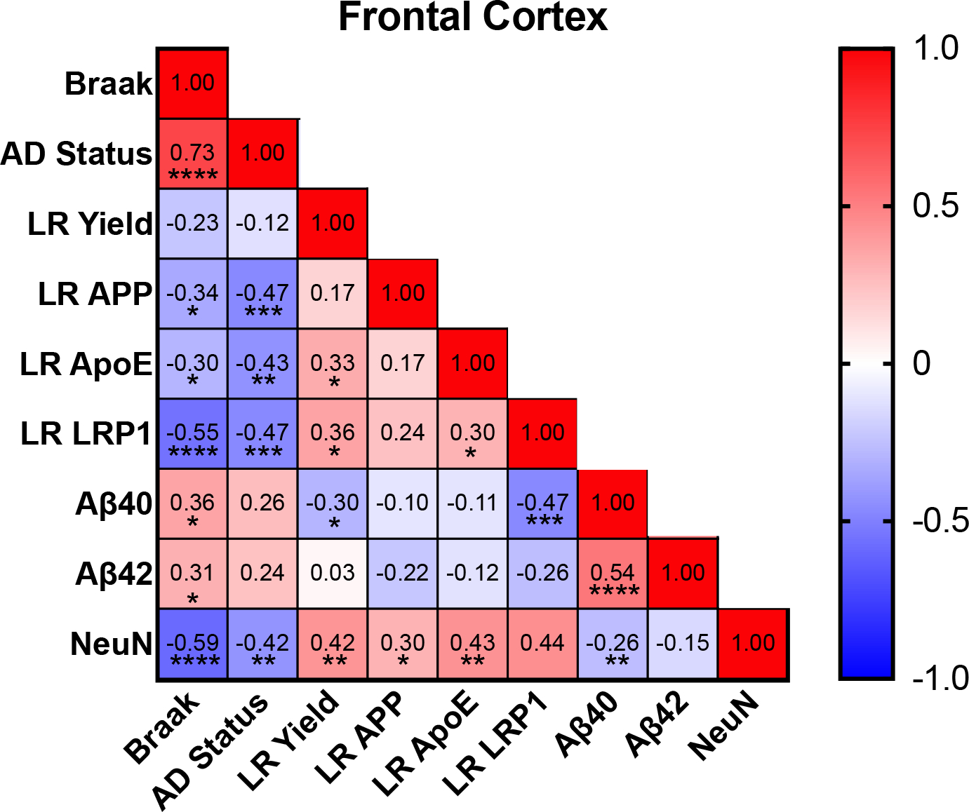 Figure 5: