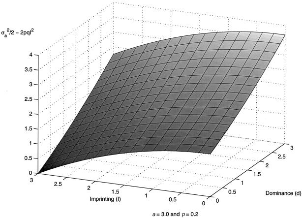 Figure  1