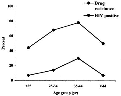 FIG. 1.