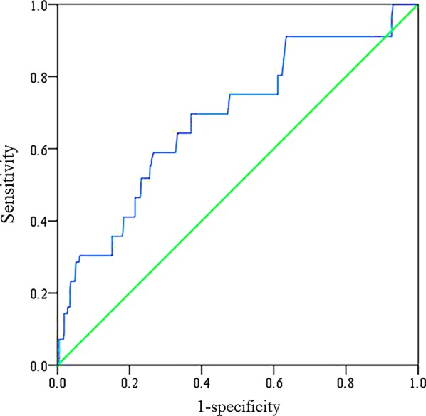 Fig. 1