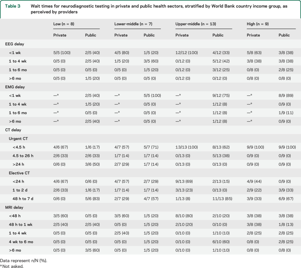 graphic file with name NEUROLOGY2015663435TT3.jpg