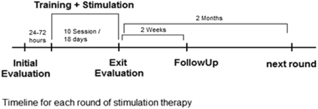 Fig. 2