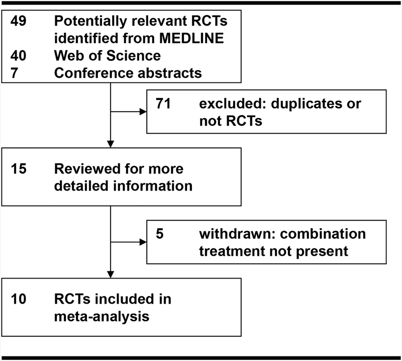 Figure 1: