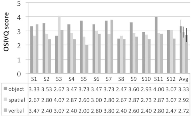 Fig. 4