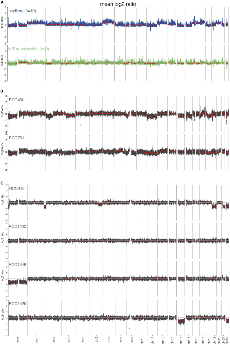 Figure 3