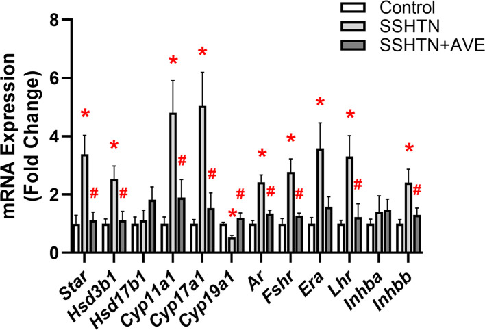 Figure 14