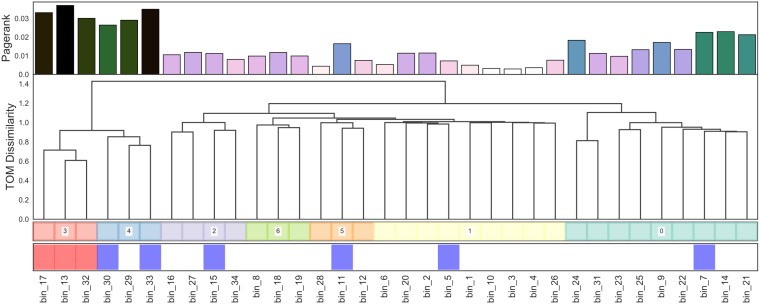 FIG 3