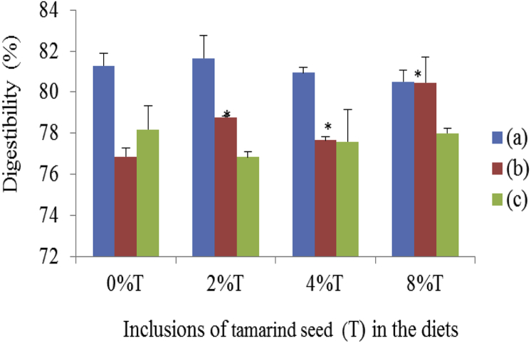 Fig. 7