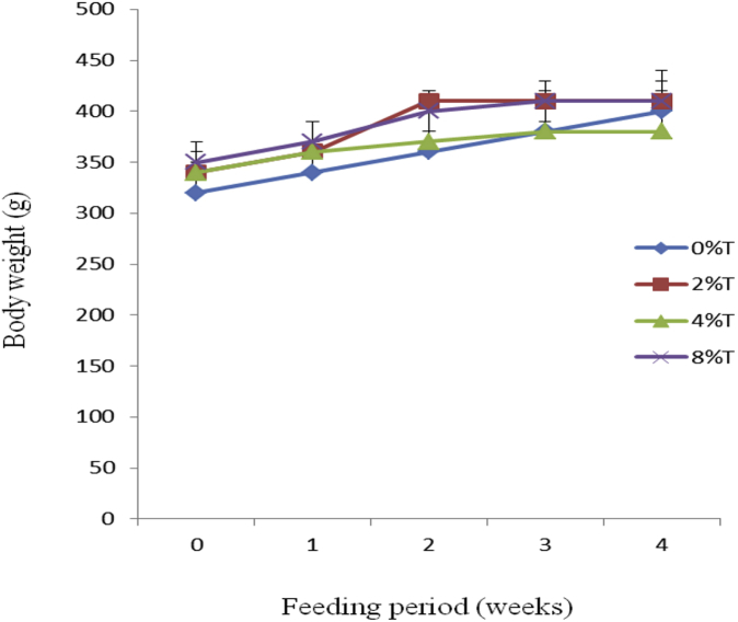 Fig. 4