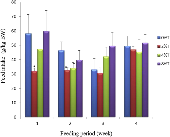 Fig. 3