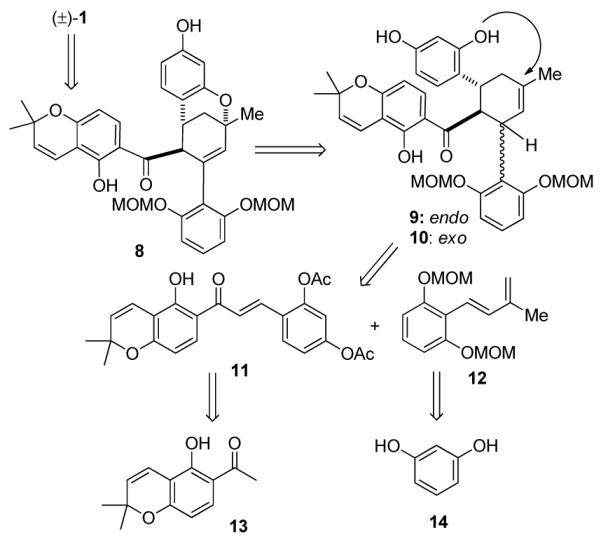 Scheme 2