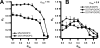 Fig. 15