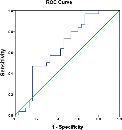 Fig. 4