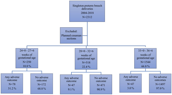 Fig. 1