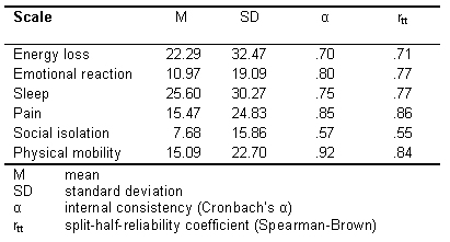 Table 3