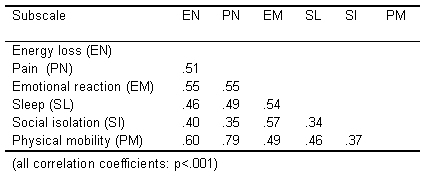 Table 4