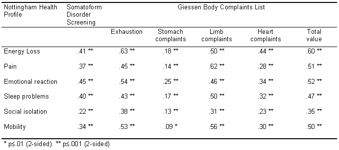 Table 7