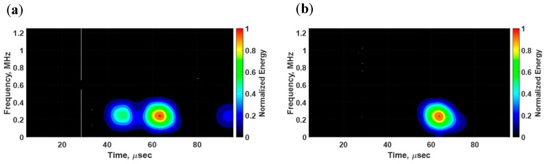 Figure 18