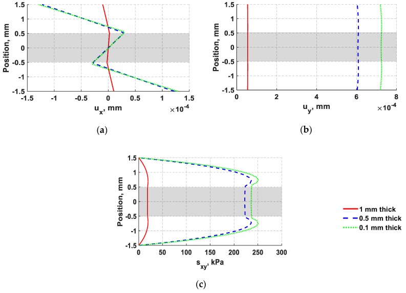 Figure 14