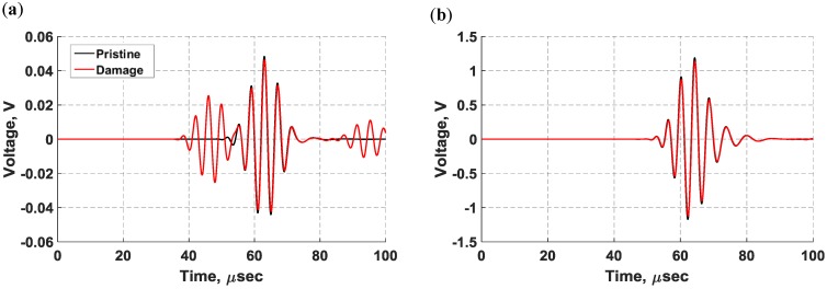 Figure 17