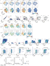 Extended Data Figure 1