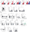 Extended Data Figure 2