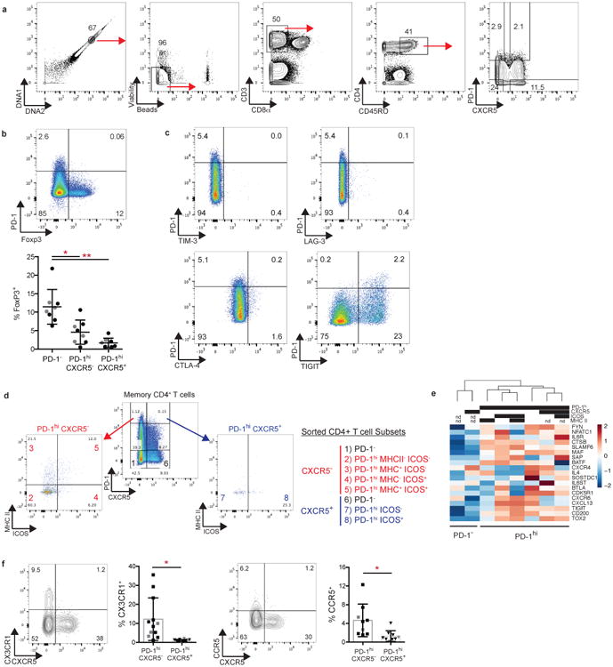 Extended Data Figure 4