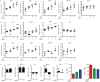 Extended Data Figure 3