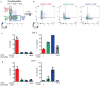 Extended Data Figure 5