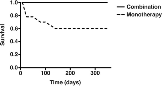 FIG 1