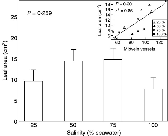 Fig. 8.