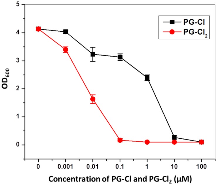 Figure 6—figure supplement 1.