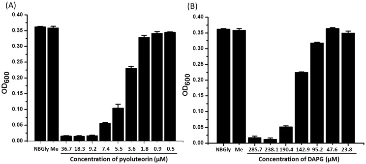 Figure 7—figure supplement 2.