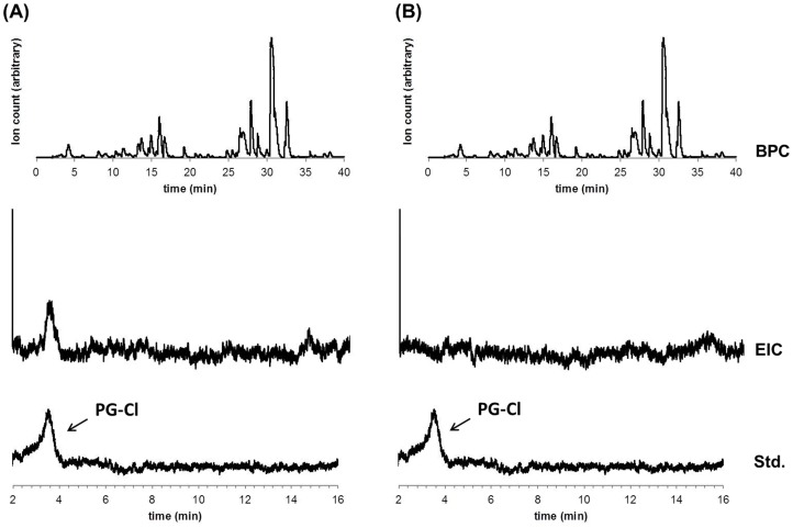 Figure 4—figure supplement 1.