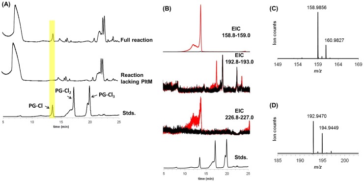 Figure 5—figure supplement 1.