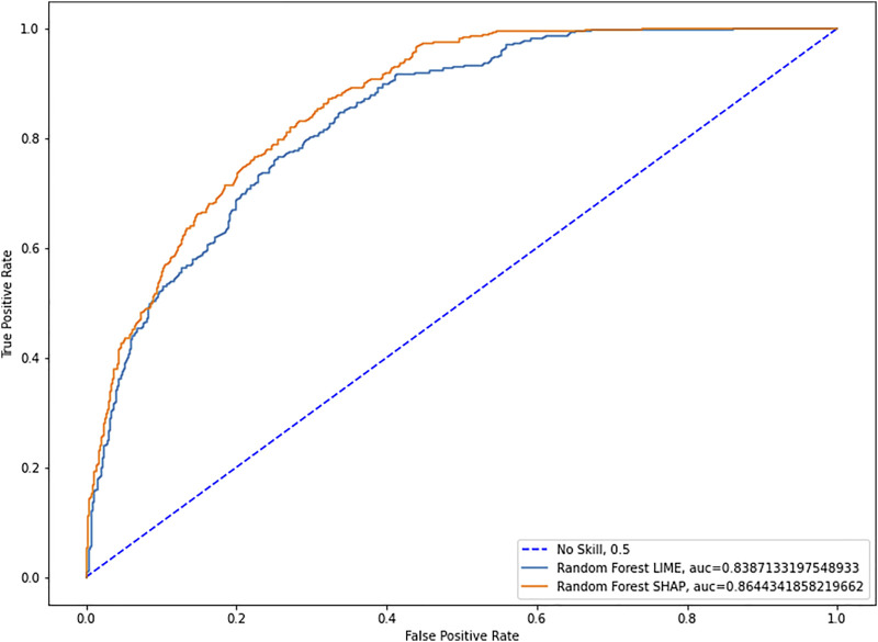 FIGURE 3