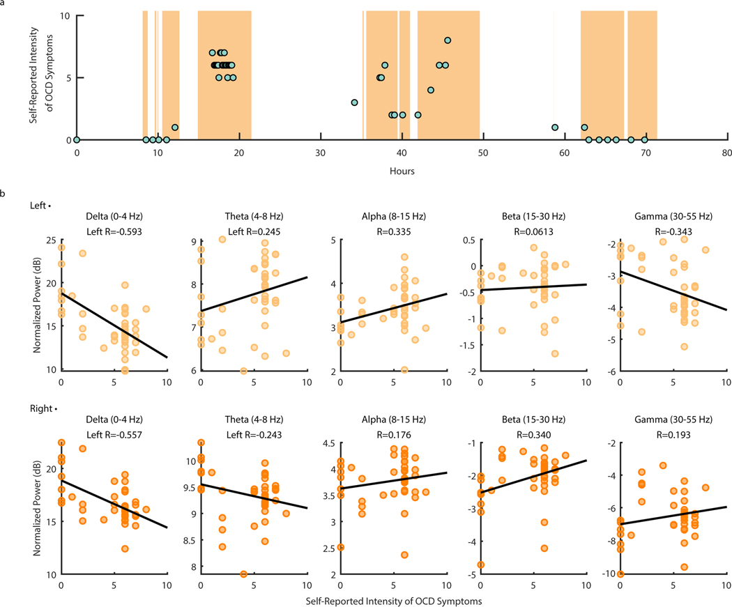 Figure 6: